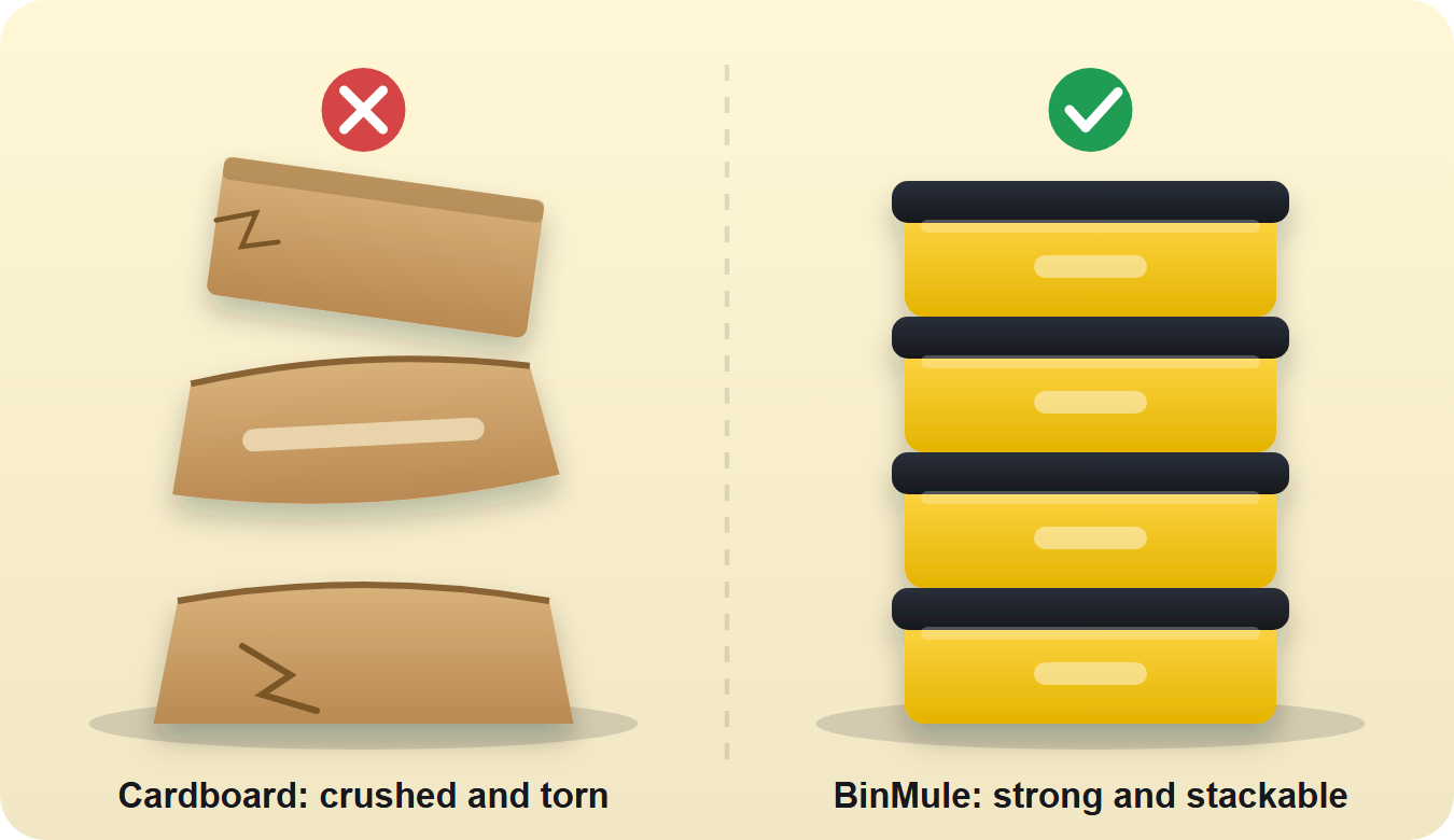 Crushed cardboard boxes compared with a neat stack of strong BinMule bins